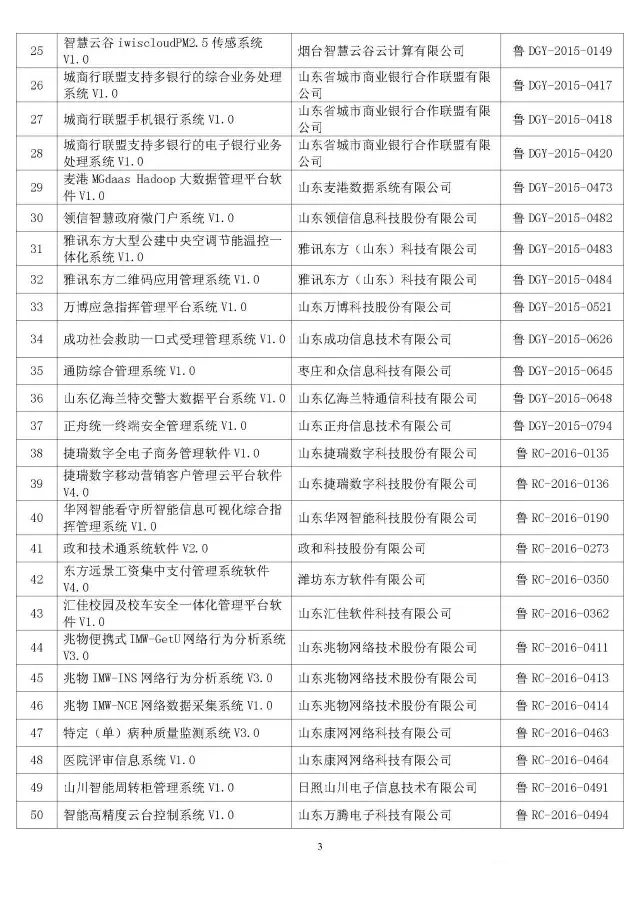 新中天再次獲得省級三級評優大滿貫