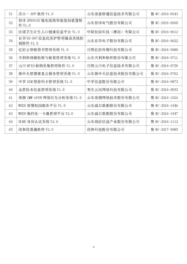 新中天再次獲得省級三級評優大滿貫