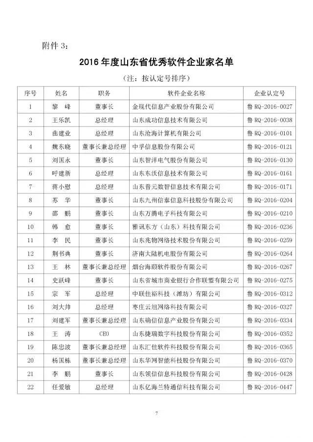 新中天再次獲得省級三級評優大滿貫