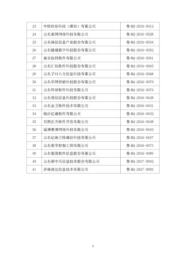 新中天再次獲得省級三級評優大滿貫