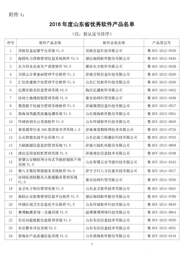 新中天再次獲得省級三級評優大滿貫